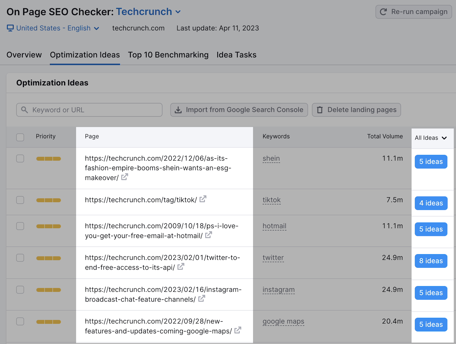 Semrush On Page SEO Checker showing Optimization Ideas for TechCrunch pages with keywords and total search volume.