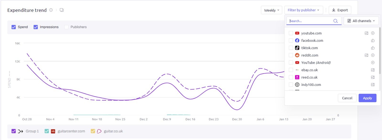 Filtering your expenditure trend data in AdClarity — Advertising Intelligence